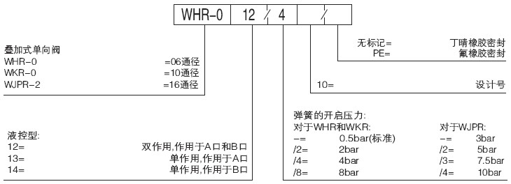 WHR-0yӆ؛̖